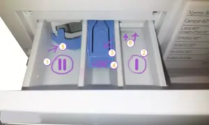 Cassetti lavatrice: 1 per prelavaggio, 2 per detersivo in capsule per lavatrice come si usa, 3 per ammorbidente, 4 indica il livello MAX.
