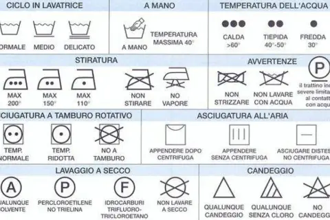 Guida per sapere come lavare i grembiuli in lavatrice: cicli, temperature, stiratura e asciugatura.