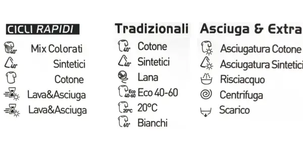 Programmi lavatrice: cicli rapidi, tradizionali, asciugatura. Simbolo ammorbidente non presente, ma ci sono opzioni per cotone, sintetici, lana, risciacquo, centrifuga e scarico.