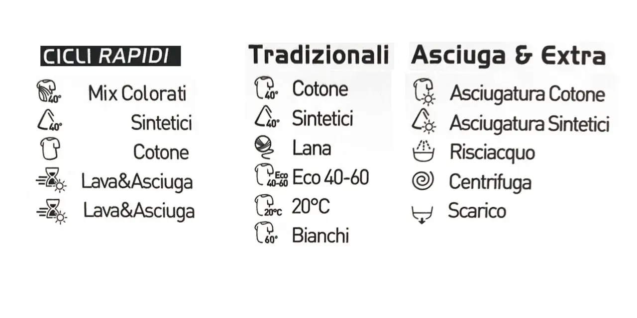 Simboli vaschetta lavatrice: cicli rapidi, tradizionali e asciugatura. Indicazioni per cotone, sintetici, lana, lavaggio e asciugatura.