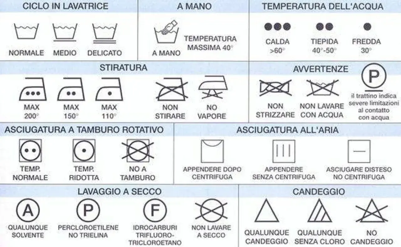 Guida per sapere come lavare i grembiuli in lavatrice: cicli, temperature, stiratura e asciugatura.