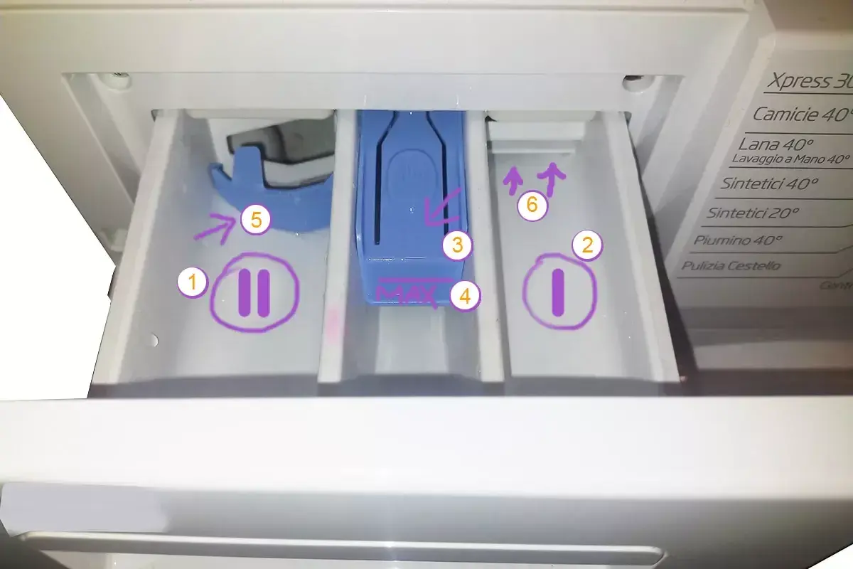 Cassetti lavatrice: 1 per prelavaggio, 2 per detersivo in capsule per lavatrice come si usa, 3 per ammorbidente, 4 indica il livello MAX.