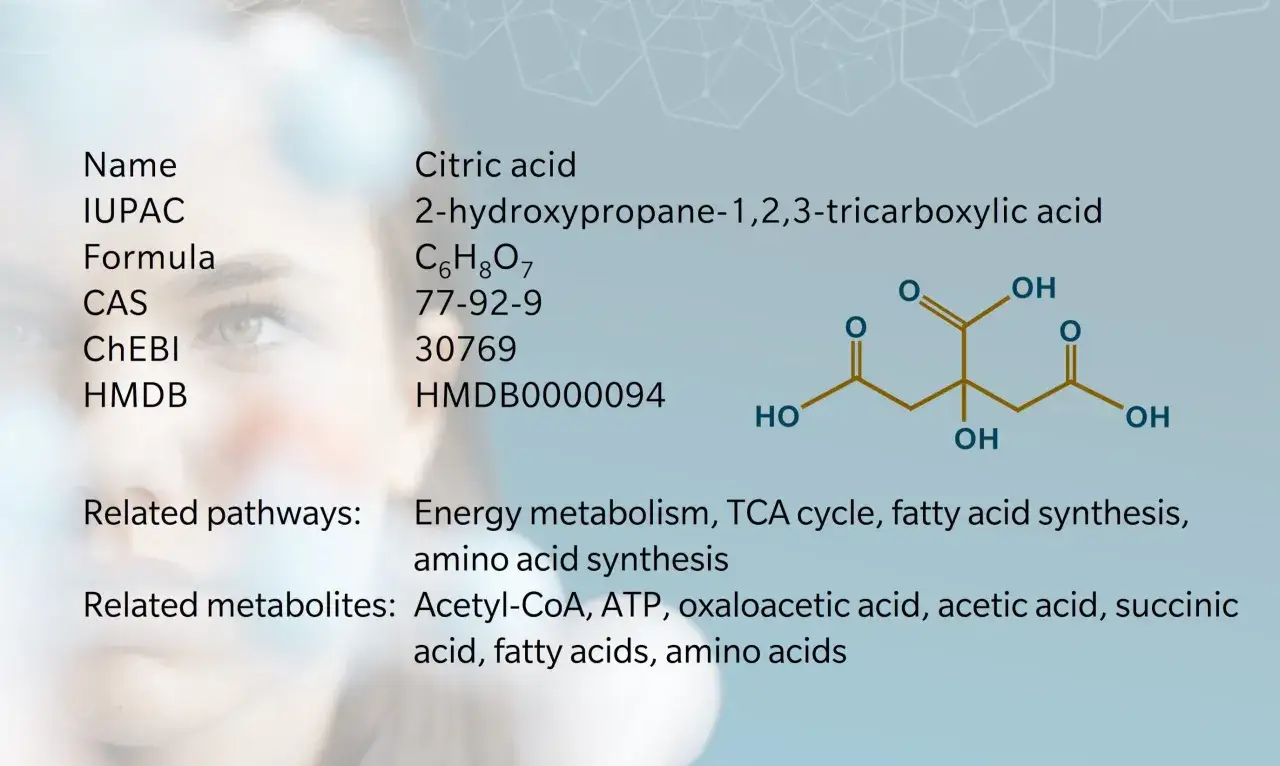 Struttura acido citrico, con formula C6H8O7, coinvolto nel metabolismo energetico e sintesi di acidi grassi.