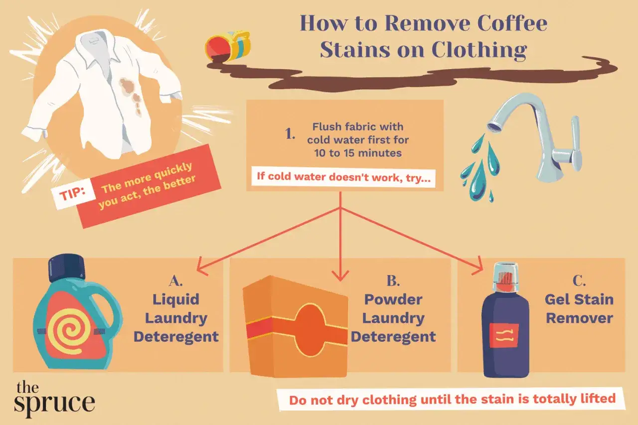 Guida su come rimuovere le macchie di caffè dai vestiti. Inizia con acqua fredda, poi prova detersivo liquido, in polvere o smacchiatore gel. Le macchie di caffè vanno via!